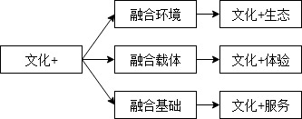 CA88(中国区)唯一官方网站