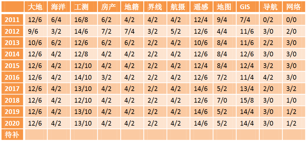 CA88(中国区)唯一官方网站