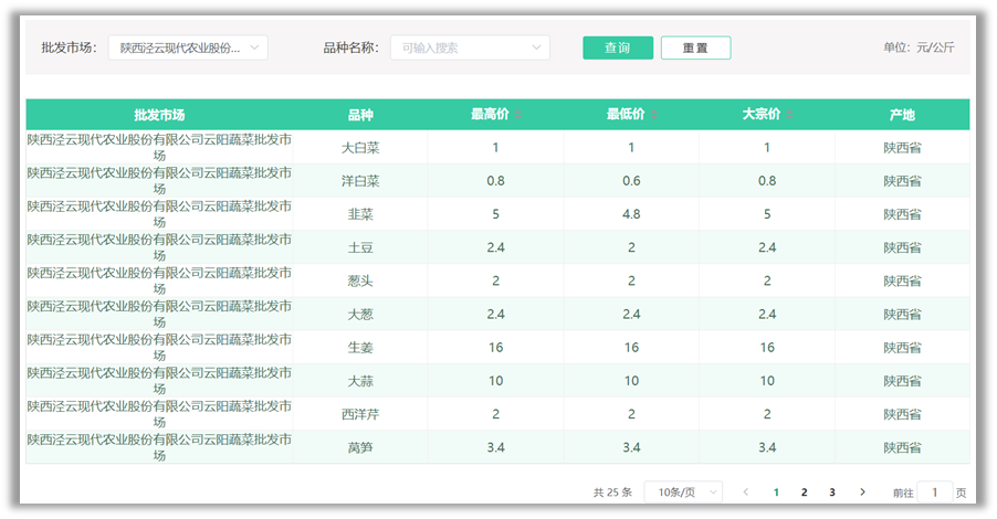 CA88(中国区)唯一官方网站