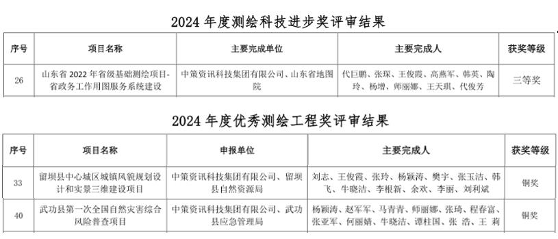 CA88(中国区)唯一官方网站